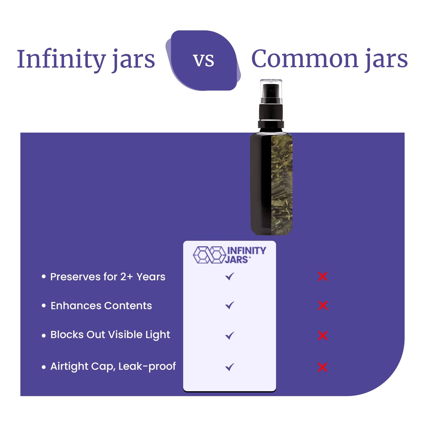 Infinity Jars 100 Ml (3.4 fl oz) Black Ultraviolet Glass Fine Mist Spray Bottle: The Bottle That Outlasts the Trend — Black UV Glass Fine Mist Sprayer