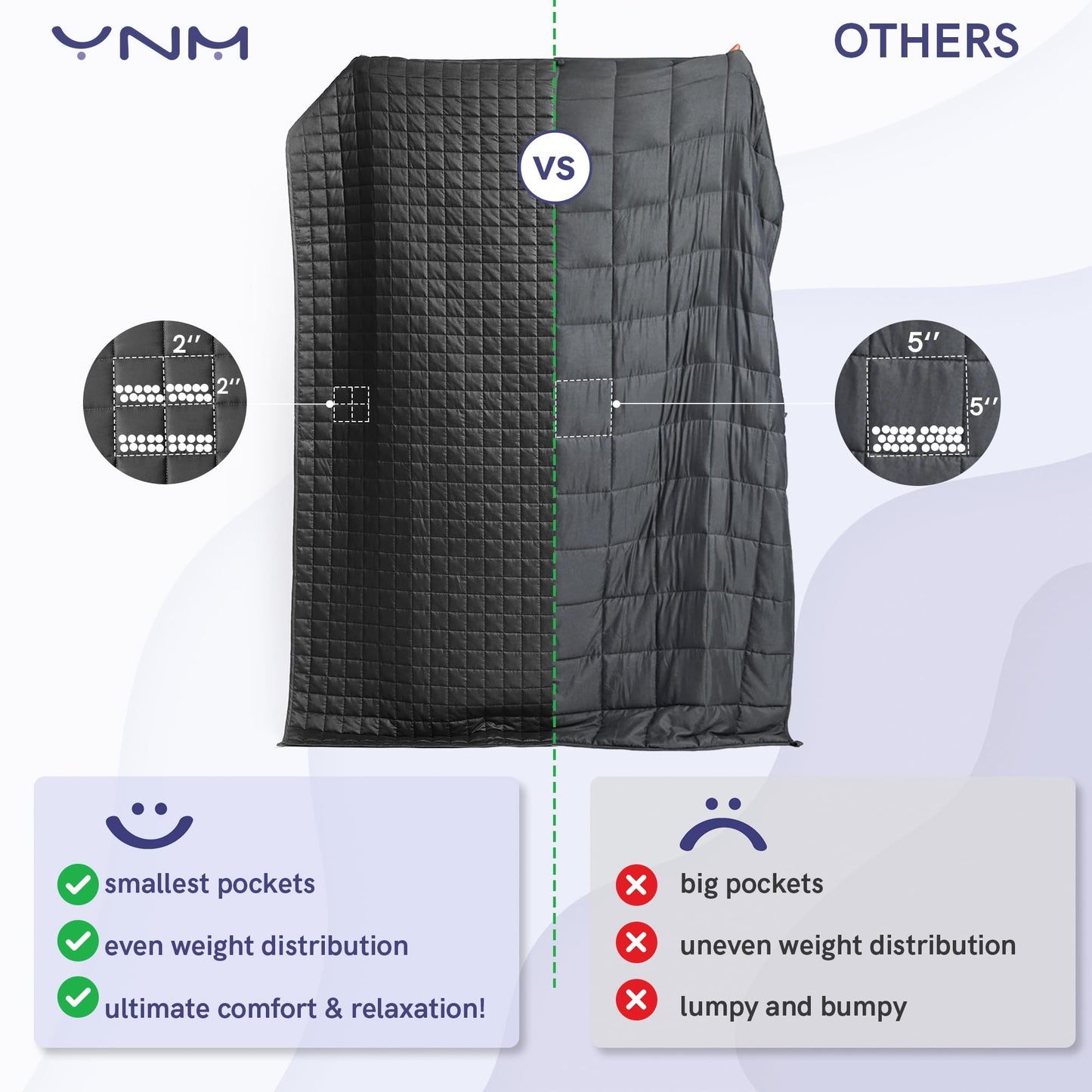 YnM Cooling Weighted Blanket: The Blanket That Holds You Without Cooking You — 15lb Bamboo-Derived Rayon, 48"x72"