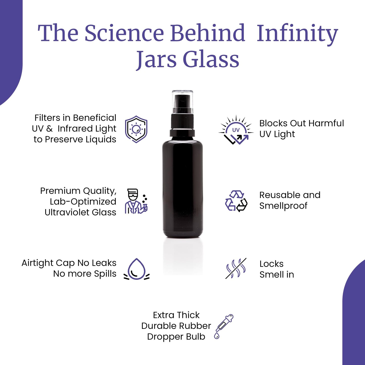 Infinity Jars 100 Ml (3.4 fl oz) Black Ultraviolet Glass Fine Mist Spray Bottle: The Bottle That Outlasts the Trend — Black UV Glass Fine Mist Sprayer
